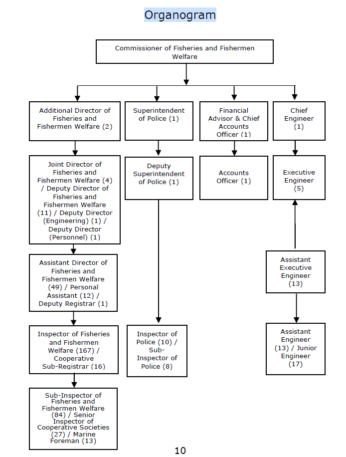 Administration Setup